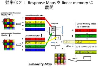 効率化２： Response Maps を linear memory に展開 Similarity Map 