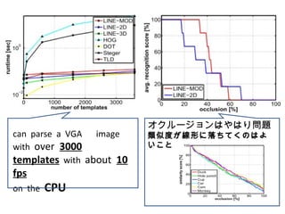 can  parse  a  VGA 　 image  with  over  3000 templates   with  about  10 fps 　 on  the  CPU オクルージョンはやはり問題 類似度が線形に落ちてくのはよいこと 