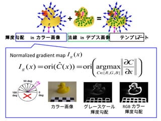 輝度勾配　 in  カラー画像 　  法線  in  デプス画像　　テンプレート Normalized gradient map グレースケール 輝度勾配 RGB カラー 輝度勾配 カラー画像 