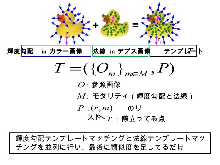 第18回コンピュータビジョン勉強会 関東 Iccv祭り 発表資料 Kanejaki 第18回コンピュータビジョン勉強会 関東 Iccv祭り 発表資料 Kanejaki