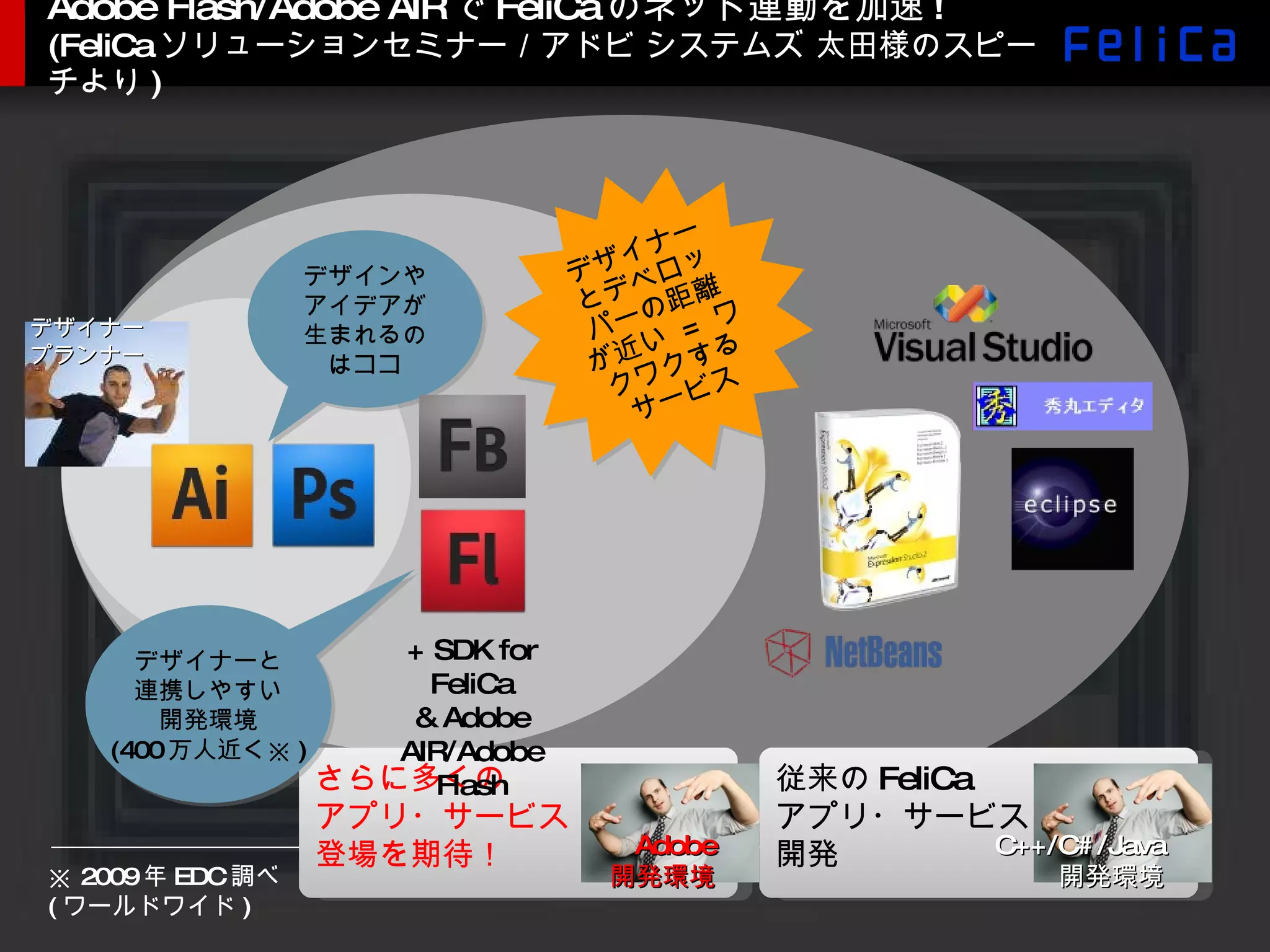 Adobe Flash/Adobe AIR で FeliCa のネット連動を加速 ! (FeliCa ソリューションセミナー／アドビ システムズ 太田様のスピーチより ) ※  2009 年 EDC 調べ ( ワールドワイド ) デザインやアイデアが生まれるのはココ デザイナー プランナー 従来の FeliCa アプリ・サービス 開発 C++/C#/Java 開発環境 さらに多くの アプリ・サービス 登場を期待！ Adobe 開発環境 デザイナーとデベロッパーの距離が近い  =  ワクワクするサービス デザイナーと 連携しやすい 開発環境 (400 万人近く※ ) + SDK for FeliCa & Adobe AIR/Adobe Flash 