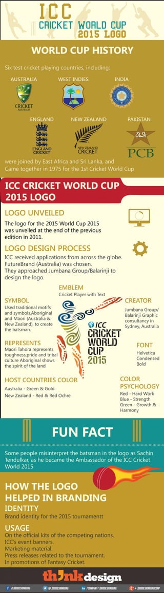 ICC World Cup 2015 Logo