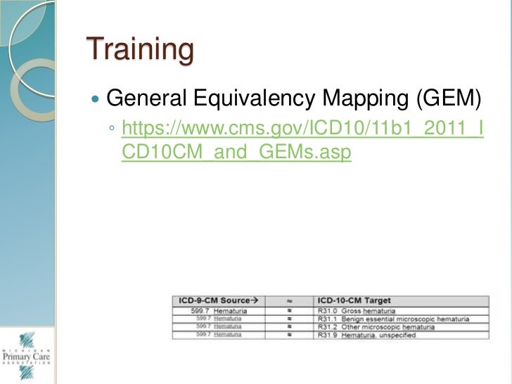 ICD 10: What You Need to Know ICD 10: What You Need to Know