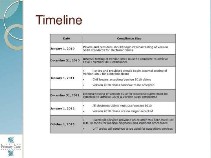 ICD 10: What You Need to Know