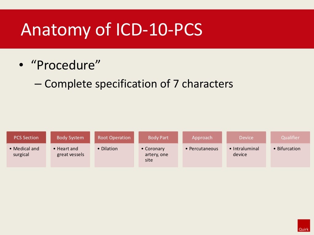 Icd 10