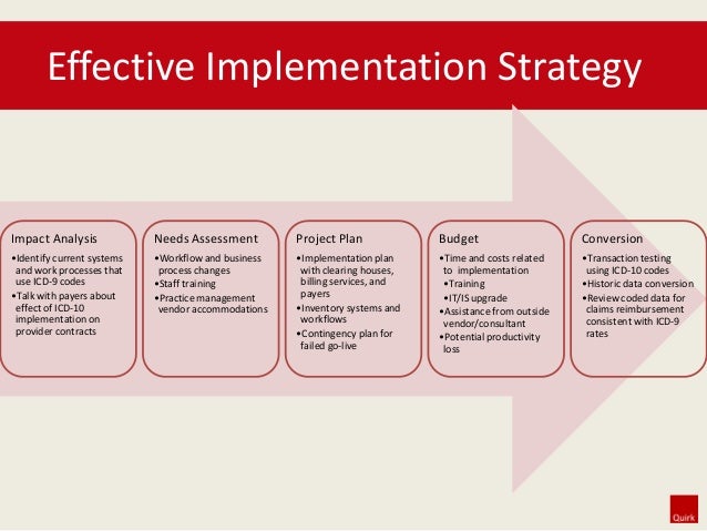 Icd-10 conversion strategy