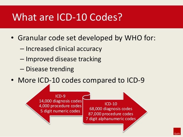 Icd 10 Icd 10