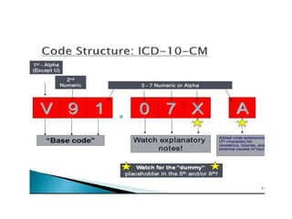 I080 Dx Code ICD | PPTX