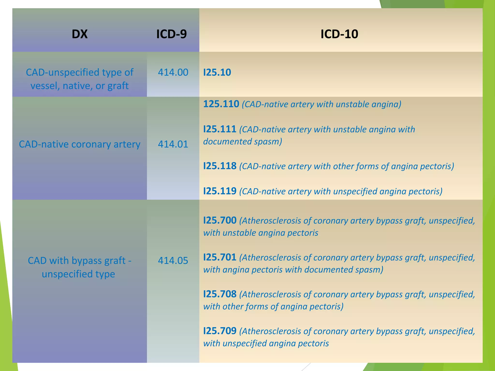 Pvc Icd 10: The Importance Of Regular Checkups - rzb31en