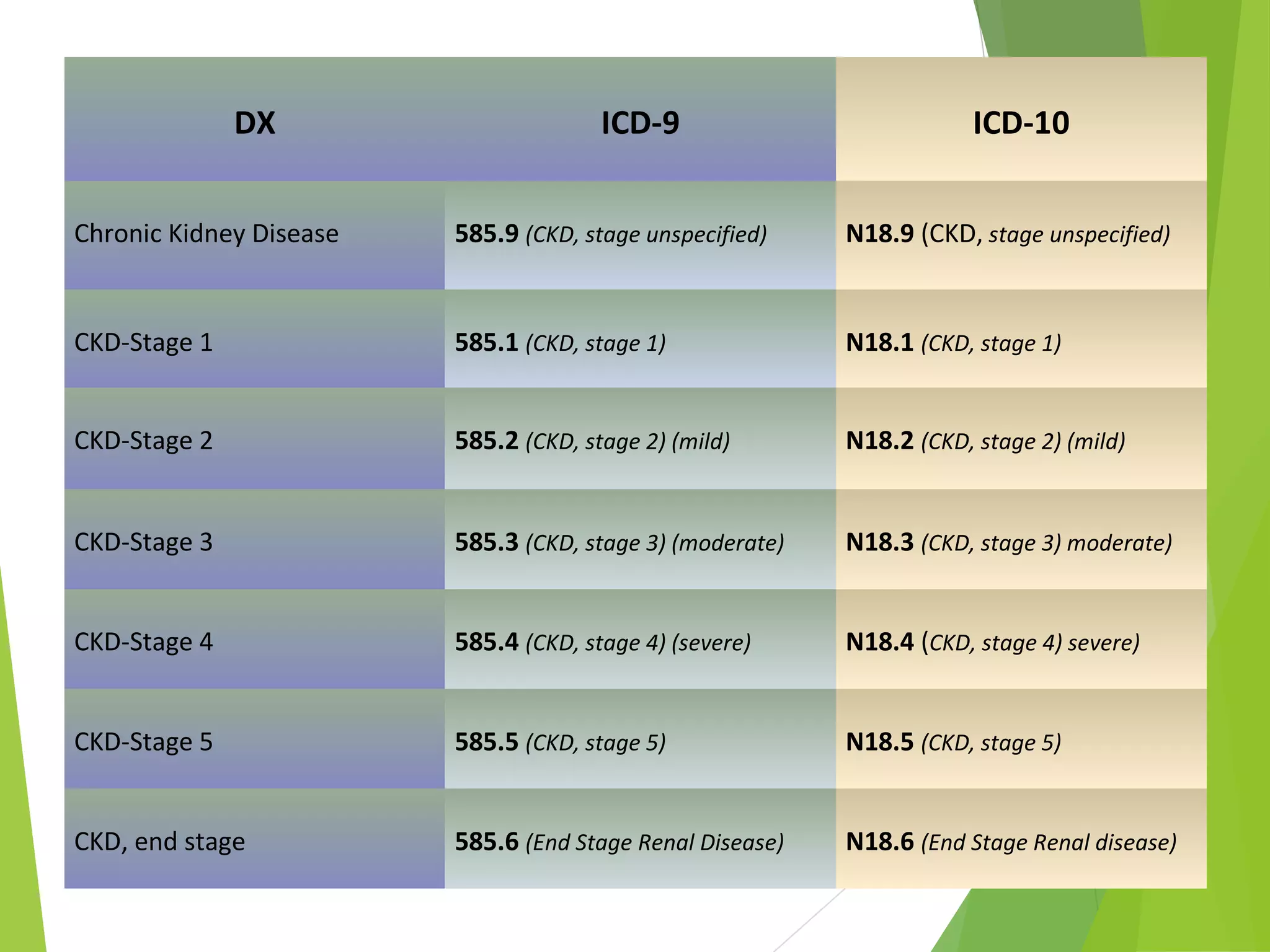 Pvc Icd 10: The Importance Of Regular Checkups - lo1gwxw