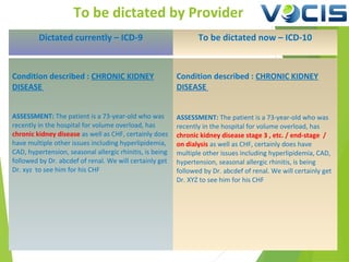 Importance of Clinical documentation for accurate ICD-10 coding 
