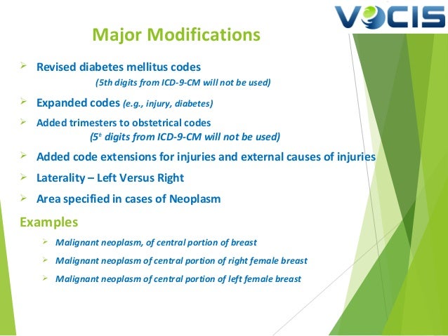 Importance of Clinical documentation for accurate ICD-10 coding - Med… Importance of Clinical documentation for accurate ICD-10 coding - Med…