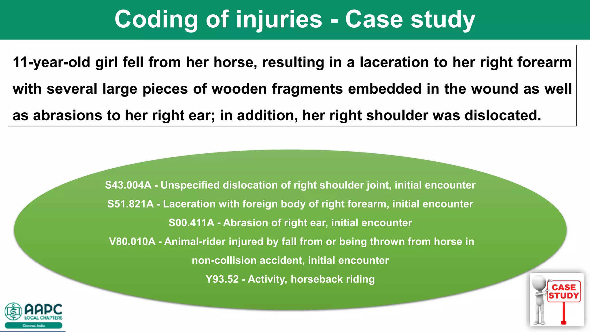 ICD-10-CM Chapter 19.pdf
