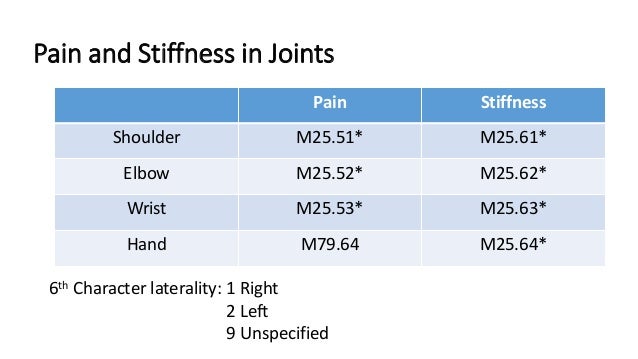 ICD-10-CM Coding for the Upper Extremity ICD-10-CM Coding for the Upper Extremity
