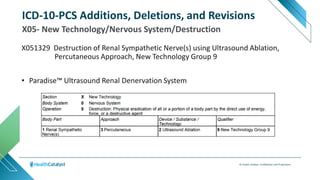 © Health Catalyst. Confidential and Proprietary.
X051329 Destruction of Renal Sympathetic Nerve(s) using Ultrasound Ablation,
Percutaneous Approach, New Technology Group 9
• Paradise™ Ultrasound Renal Denervation System
X05- New Technology/Nervous System/Destruction
ICD-10-PCS Additions, Deletions, and Revisions
 