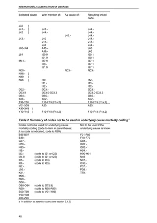 O33 Code Icd 10 2nd-ed_volume2 | PDF