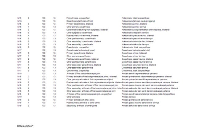 Icd 10 cm untuk fisioterapi, ICD 10 Fisioterapi bahasa 