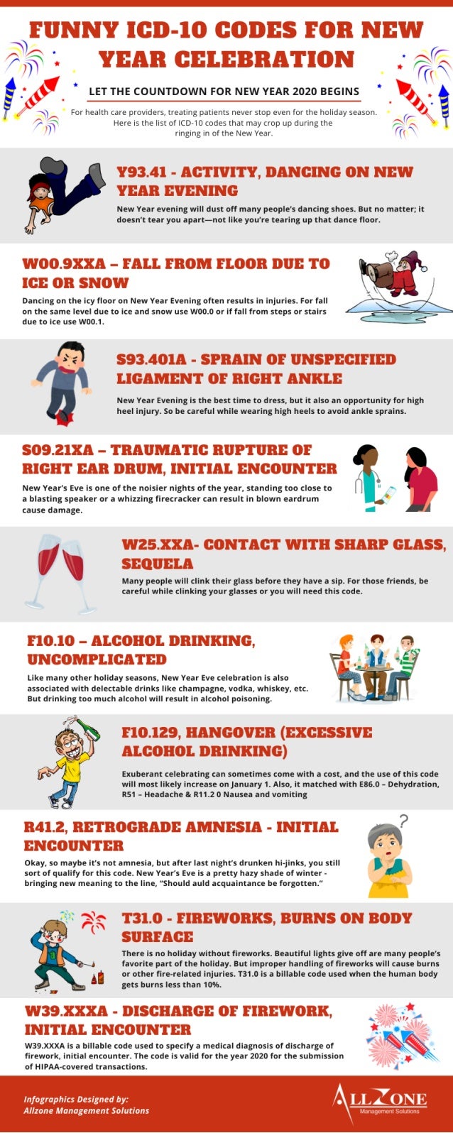 icd 10 code for dehydration
