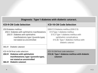 ICD-10 Conventions and Guidelines