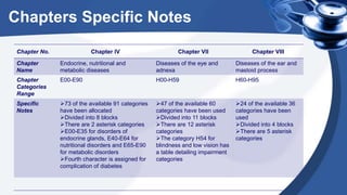 Chapters Specific Notes
Chapter No. Chapter IV Chapter VII Chapter VIII
Chapter
Name
Endocrine, nutritional and
metabolic diseases
Diseases of the eye and
adnexa
Diseases of the ear and
mastoid process
Chapter
Categories
Range
E00-E90 H00-H59 H60-H95
Specific
Notes
73 of the available 91 categories
have been allocated
Divided into 8 blocks
There are 2 asterisk categories
E00-E35 for disorders of
endocrine glands, E40-E64 for
nutritional disorders and E65-E90
for metabolic disorders
Fourth character is assigned for
complication of diabetes
47 of the available 60
categories have been used
Divided into 11 blocks
There are 12 asterisk
categories
The category H54 for
blindness and low vision has
a table detailing impairment
categories
24 of the available 36
categories have been
used
Divided into 4 blocks
There are 5 asterisk
categories
 