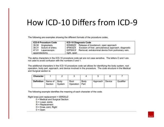 ICD-10 Delay ICD-10 Delay