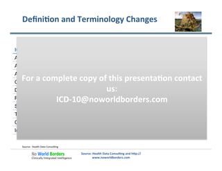 Deﬁni�on	
  and	
  Terminology	
  Changes	
  
Source:	
  Health	
  Data	
  Consul�ng	
  and	
  h�p://
www.noworldborders.com	
  
ICD-9 Procedure Term ICD-10 Procedure Term
Amputation Detachment
Amniocentesis Drainage
Arthroscopy, Cystoscopy… Inspection… Endoscopic Approach
Closed Reduction Reposition
Debridement Excision, Extraction, Irrigation, Extirpation
Radical Mastectomy Resection (right, left or bilateral)
Subtotal Mastectomy Excision
Tracheostomy, Bypass
Cesarean section Extraction of Products of Conception
Incision No ICD-10 term
Source:	
  	
  Health	
  Data	
  Consul�ng	
  
Source:	
  	
  Health	
  Data	
  Consul�ng	
  
For	
  a	
  complete	
  copy	
  of	
  this	
  presenta�on	
  contact	
  
us:	
  
ICD-­‐10@noworldborders.com	
  
 