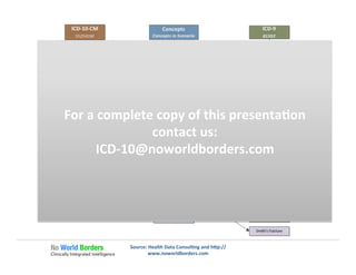 Source:	
  Health	
  Data	
  Consul�ng	
  and	
  h�p://
www.noworldborders.com	
  
For	
  a	
  complete	
  copy	
  of	
  this	
  presenta�on	
  
contact	
  us:	
  
ICD-­‐10@noworldborders.com	
  
 