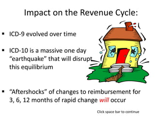 Impact on the Revenue Cycle:
 ICD-9 evolved over time
 ICD-10 is a massive one day
“earthquake” that will disrupt
this equilibrium
 “Aftershocks” of changes to reimbursement for
3, 6, 12 months of rapid change will occur
Click space bar to continue
 