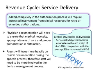 Revenue Cycle: Service Delivery
Added complexity in the authorization process will require
increased involvement from clinical resources for retro or
extended authorizations.
 Physician documentation will need
to ensure that medical necessity,
appropriateness of care and proper
authorization is obtainable.
 Payers will focus more heavily on
clinical documentation during the
appeals process, therefore staff will
need to be more involved in the
denials management process.
Centers of Medicare and Medicaid
Services (CMS) predicts claims
error rates will reach a high of
6 – 10% in comparison with the
average 3% error rate with ICD-9
Click space bar to continue
 