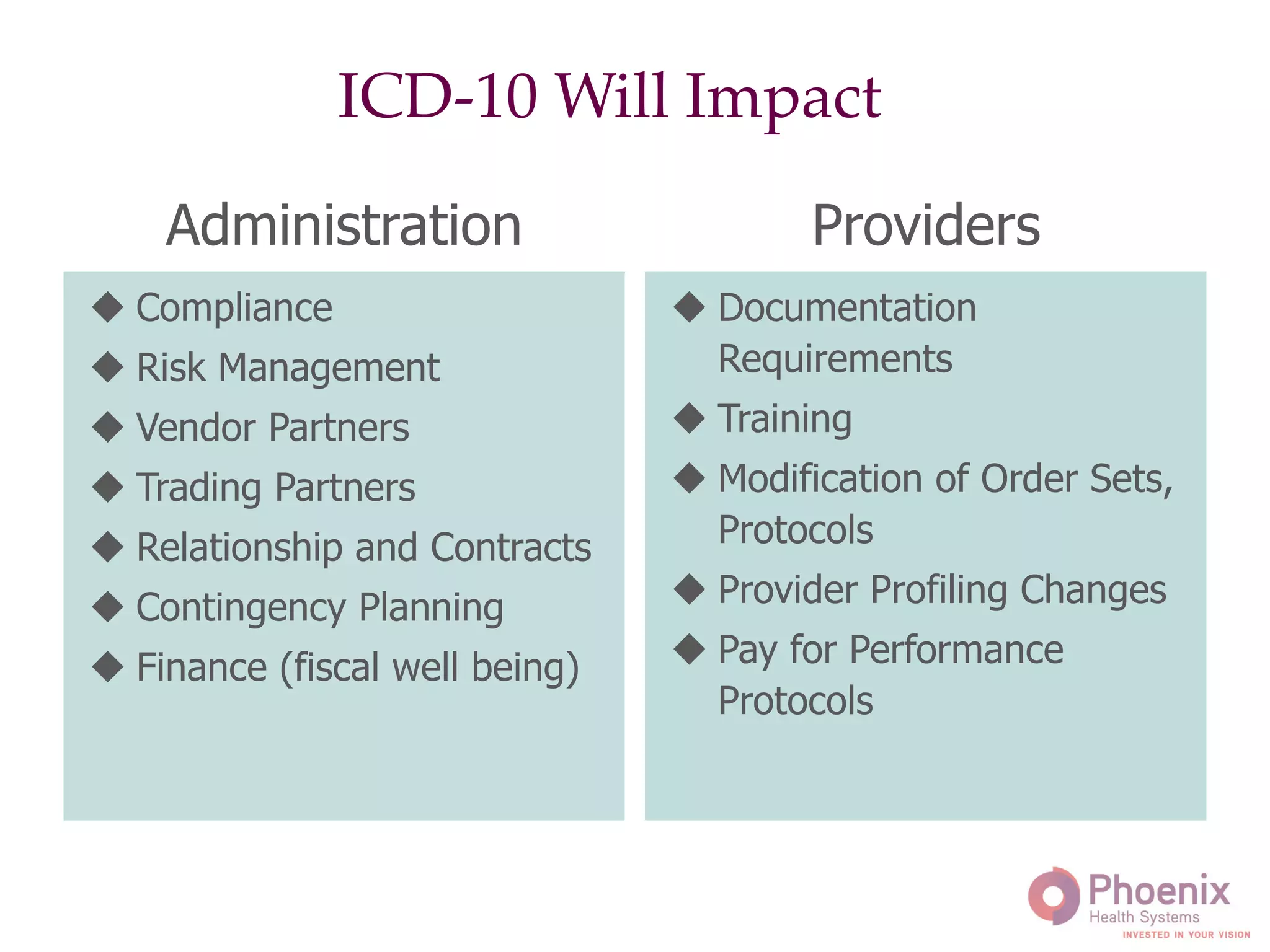 Administration
u Compliance
u Risk Management
u Vendor Partners
u Trading Partners
u Relationship and Contracts
u Contingency Planning
u Finance (fiscal well being)
	
  
Providers
u Documentation
Requirements
u Training
u Modification of Order Sets,
Protocols
u Provider Profiling Changes
u Pay for Performance
Protocols
	
  
ICD-10 Will Impact!
 