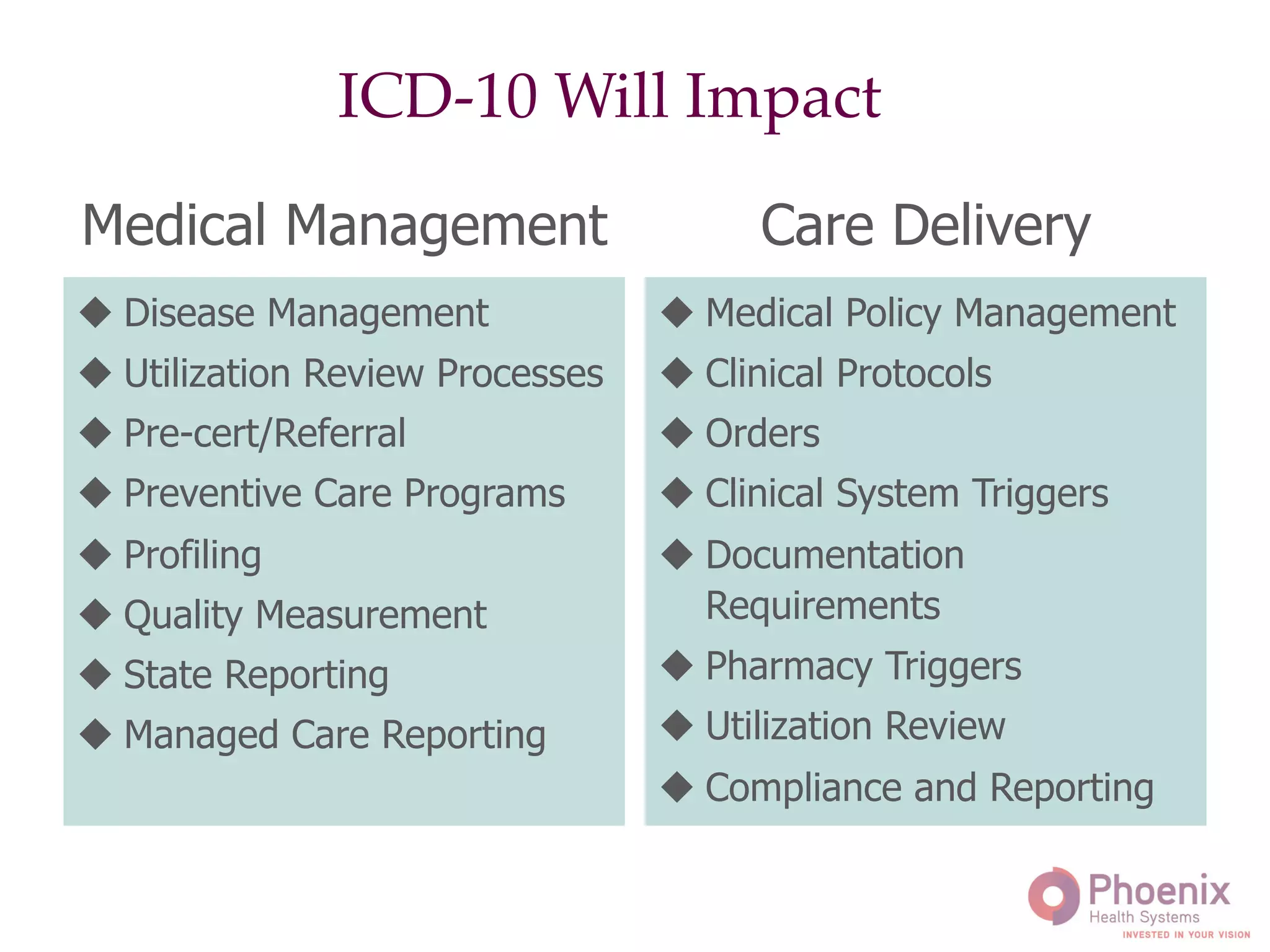 Medical Management
u Disease Management
u Utilization Review Processes
u Pre-cert/Referral
u Preventive Care Programs
u Profiling
u Quality Measurement
u State Reporting
u Managed Care Reporting
	
  
Care Delivery
u Medical Policy Management
u Clinical Protocols
u Orders
u Clinical System Triggers
u Documentation
Requirements
u Pharmacy Triggers
u Utilization Review
u Compliance and Reporting
	
  
ICD-10 Will Impact!
 
