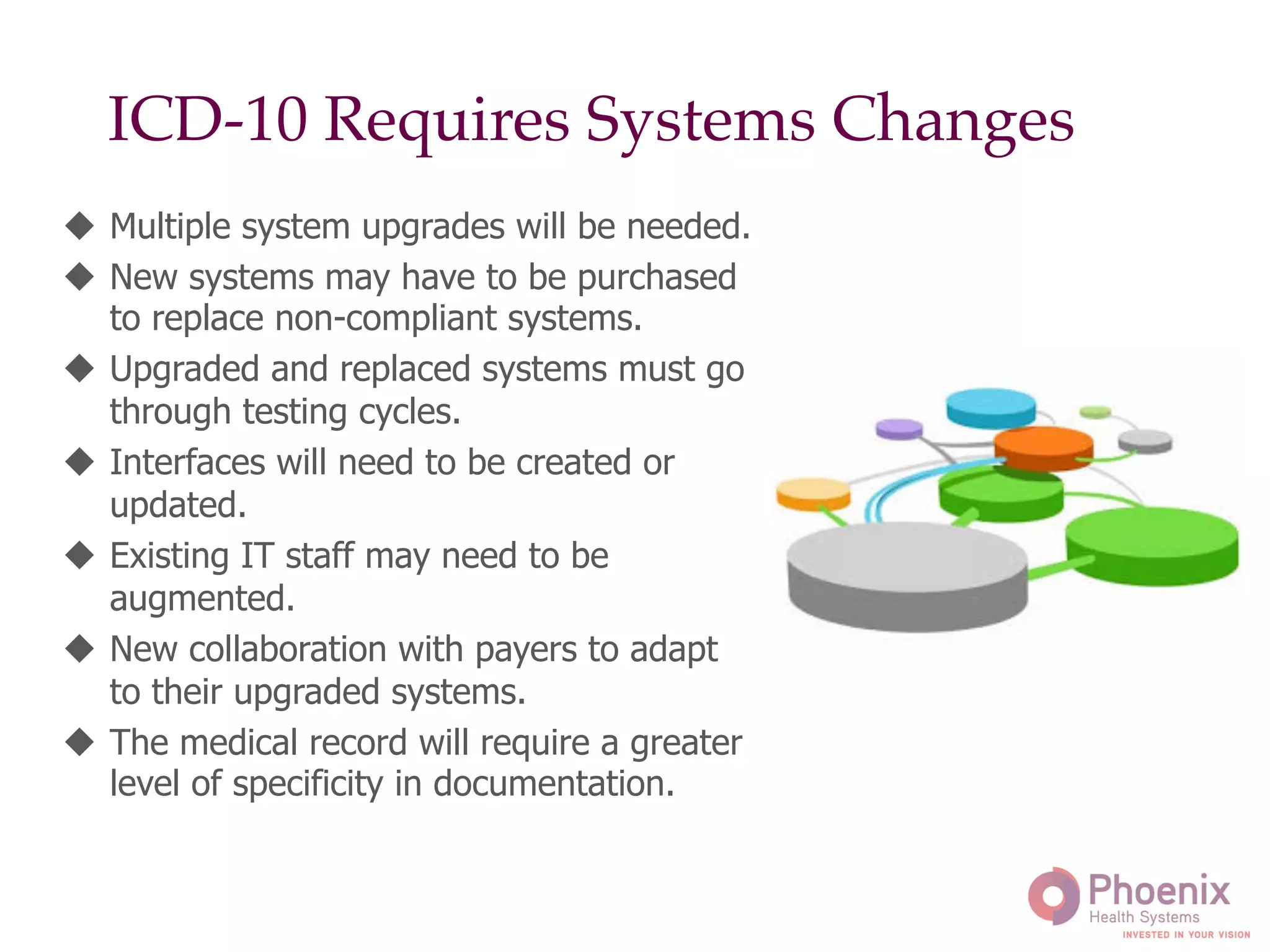 ICD-10 Requires Systems Changes!
u  Multiple system upgrades will be needed.
u  New systems may have to be purchased
to replace non-compliant systems.
u  Upgraded and replaced systems must go
through testing cycles.
u  Interfaces will need to be created or
updated.
u  Existing IT staff may need to be
augmented.
u  New collaboration with payers to adapt
to their upgraded systems.
u  The medical record will require a greater
level of specificity in documentation.
 