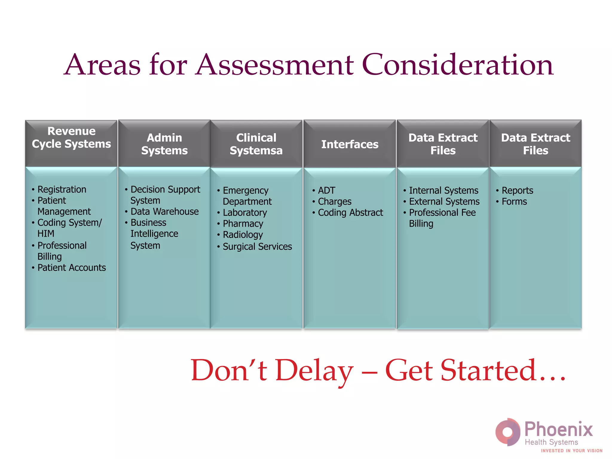 Areas for Assessment Consideration!
Revenue
Cycle Systems
Admin
Systems
Interfaces
Data Extract
Files
	
  
	
   	
  
Clinical
Systemsa
	
  
	
  
	
  
•  Registration
•  Patient
Management
•  Coding System/
HIM
•  Professional
Billing
•  Patient Accounts
Data Extract
Files
	
  
	
  
•  Decision Support
System
•  Data Warehouse
•  Business
Intelligence
System
•  Emergency
Department
•  Laboratory
•  Pharmacy
•  Radiology
•  Surgical Services
•  ADT
•  Charges
•  Coding Abstract
•  Internal Systems
•  External Systems
•  Professional Fee
Billing
•  Reports
•  Forms
Don’t Delay – Get Started…!
 
