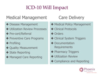 Medical Management
u Disease Management
u Utilization Review Processes
u Pre-cert/Referral
u Preventive Care Programs
u Profiling
u Quality Measurement
u State Reporting
u Managed Care Reporting
	
  
Care Delivery
u Medical Policy Management
u Clinical Protocols
u Orders
u Clinical System Triggers
u Documentation
Requirements
u Pharmacy Triggers
u Utilization Review
u Compliance and Reporting
	
  
ICD-10 Will Impact!
 