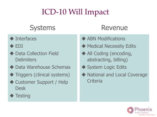 Systems
u Interfaces
u EDI
u Data Collection Field
Delimiters
u Data Warehouse Schemas
u Triggers (clinical systems)
u Customer Support / Help
Desk
u Testing
	
  
Revenue
u ABN Modifications
u Medical Necessity Edits
u All Coding (encoding,
abstracting, billing)
u System Logic Edits
u National and Local Coverage
Criteria
	
  
ICD-10 Will Impact!
 