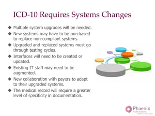 ICD-10 Requires Systems Changes!
u  Multiple system upgrades will be needed.
u  New systems may have to be purchased
to replace non-compliant systems.
u  Upgraded and replaced systems must go
through testing cycles.
u  Interfaces will need to be created or
updated.
u  Existing IT staff may need to be
augmented.
u  New collaboration with payers to adapt
to their upgraded systems.
u  The medical record will require a greater
level of specificity in documentation.
 