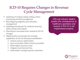 §  UpdaAng	
  of	
  medical	
  coding,	
  billing,	
  claims	
  
processing	
  and	
  A/R	
  management	
  	
  
§  Reconﬁguring	
  eligibility	
  and	
  uAlizaAon	
  
management	
  	
  
§  UpdaAng	
  of	
  protocols	
  for	
  medical	
  necessity,	
  
policy	
  checks	
  and	
  related	
  	
  
§  Planning	
  for	
  Increased	
  costs	
  related	
  to	
  ICD-­‐10	
  
changes	
  	
  
§  OpportuniAes	
  to	
  leverage	
  the	
  stronger	
  
capabiliAes	
  of	
  ICD-­‐10	
  should	
  be	
  idenAﬁed	
  to	
  	
  
§  achieve	
  process	
  opAmizaAon	
  	
  
§  more	
  accurately	
  reﬂect	
  services	
  provided	
  
§  oﬀset	
  higher	
  business	
  costs	
  
§  miAgate	
  new	
  ﬁnancial	
  risks	
  	
  
§  make	
  be_er	
  strategic	
  business	
  decisions	
  
ICD-10 Requires Changes in Revenue
Cycle Management!
CMS and industry leaders
predict dire consequences to
healthcare operations and
revenue if ICD-10 is not
implemented properly.
	
  
 