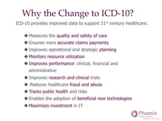 "
Why the Change to ICD-10?"
!	
  
u Measures the quality and safety of care
u Ensures more accurate claims payments
u Improves operational and strategic planning
u Monitors resource utilization
u Improves performance: clinical, financial and
administrative
u Improves research and clinical trials
u  Reduces healthcare fraud and abuse
u Tracks public health and risks
u Enables the adoption of beneficial new technologies
u Maximizes investment in IT
ICD-10 provides improved data to support 21st century healthcare.	
  
 