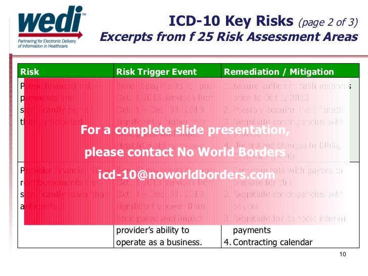 Icd-10 implementation date Semantische Interoperabilität und der NUTZEN von SNOMED CT