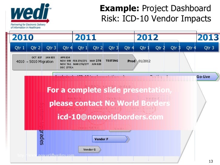 Icd-10 implementation date Semantische Interoperabilität und der NUTZEN von SNOMED CT