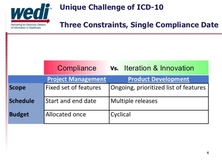 ICD - Wikipedia