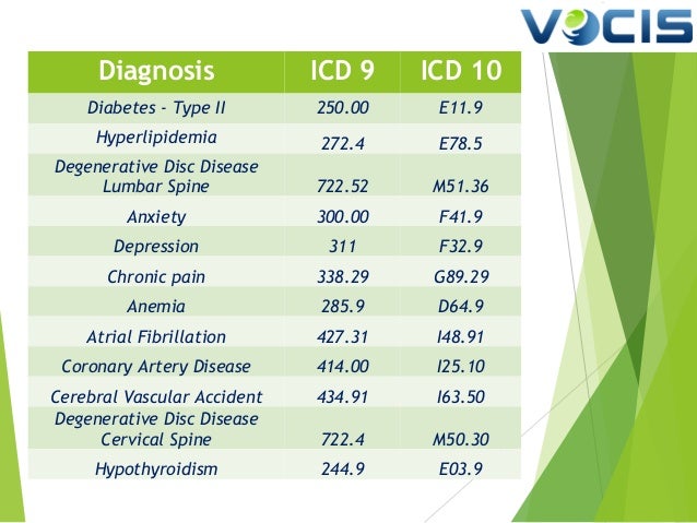 ICD-10 Implementation, Benefits and Plan of Action for Internal Medic…