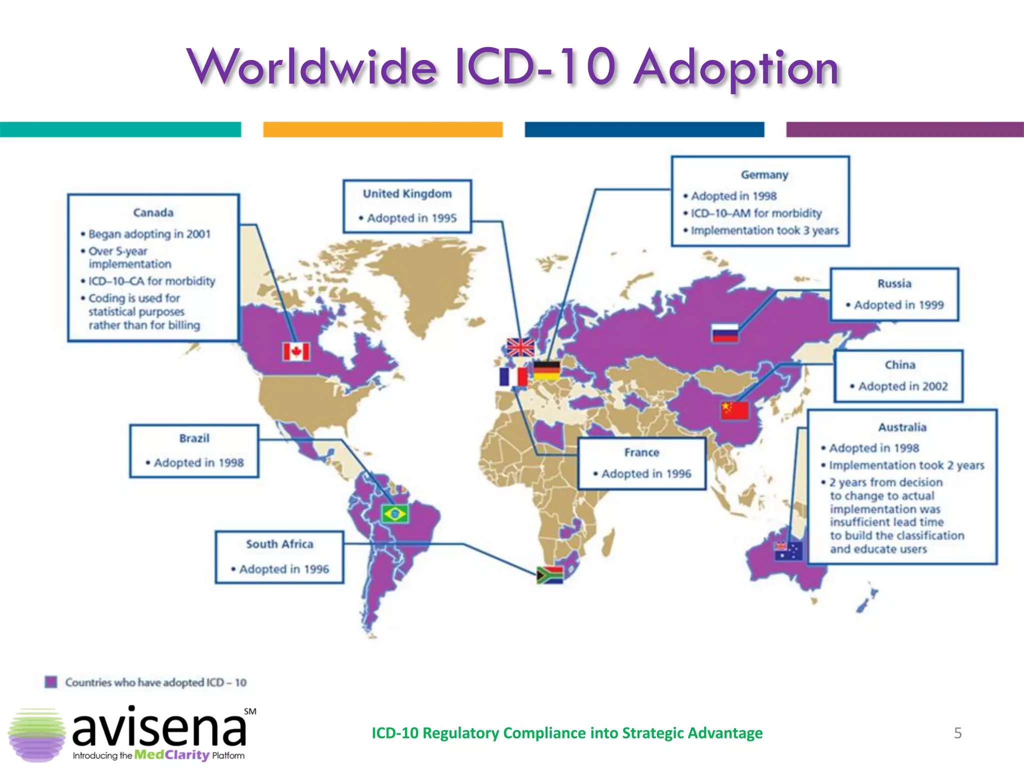 Worldwide ICD-10 Adoption 
5 
ICD-10 Regulatory Compliance into Strategic Advantage  
