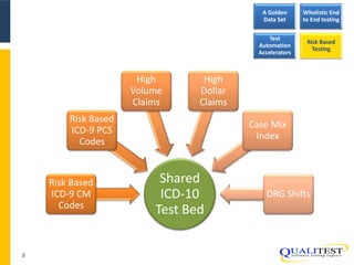 ICD-10 Testing | PPTX
