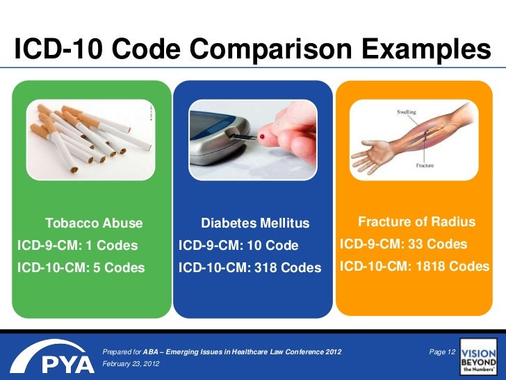 ICD-10 Transition: What Health Lawyers Need to Know ICD-10 Transition: What Health Lawyers Need to Know