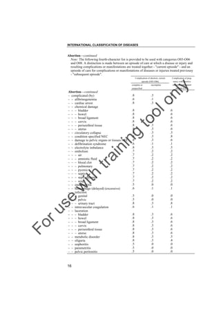 INTERNATIONAL CLASSIFICATION OF DISEASES

Abortion––continued
Note: The following fourth-character list is provided to be used with categories O03-O06
and O08. A distinction is made between an episode of care at which a disease or injury and
resulting complications or manifestations are treated together - "current episode" - and an
episode of care for complications or manifestations of diseases or injuries treated previousy
- "subsequent episode".
Complication of abortion, current

Complication of preg-

episode (O03-O06)

nancy with abortive
outcome, subsequent

unspecified

.8
.6
.8

.9
.1
.8

.3
.3
.3
.3
.3
.3
.3
.3
.3
.1
.3
.2
.2
.2
.2
.2
.2
.2
.2
.2
.0
.1

.6
.6
.6
.6
.6
.6
.3
.8
.6
.1
.5
.2
.2
.2
.2
.2
.2
.2
.2
.2
.0
.1

.5
.5
.8
.6

.0
.0
.3
.1

.0
.0
.8
.1

.8
.8
.8
.8
.8
.8
.8
.8
.5
.5
.5

.3
.3
.3
.3
.3
.3
.3
.3
.0
.0
.0

.6
.6
.6
.6
.6
.6
.5
.4
.0
.0
.0

to
o

.8
.8
.8
.8
.8
.8
.8
.8
.8
.6
.8
.7
.7
.7
.7
.7
.7
.7
.7
.7
.5
.6

in

in

tra

ith

w
Fo

ru

se
16

episode (O08)

.3
.1
.3

g

Abortion––continued
– complicated (by)
– – afibrinogenemia
– – cardiac arrest
– – chemical damage
– – – bladder
– – – bowel
– – – broad ligament
– – – cervix
– – – periurethral tissue
– – – uterus
– – circulatory collapse
– – condition specified NEC
– – damage to pelvic organs or tissues NEC
– – defibrination syndrome
– – electrolyte imbalance
– – embolism
– – – air
– – – amniotic fluid
– – – blood clot
– – – pulmonary
– – – pyemic
– – – septic
– – – septicopyemic
– – – soap
– – endometritis
– – hemorrhage (delayed) (excessive)
– – infection
– – – genital
– – – pelvic
– – – urinary tract
– – intravascular coagulation
– – laceration
– – – bladder
– – – bowel
– – – broad ligament
– – – cervix
– – – periurethral tissue
– – – uterus
– – metabolic disorder
– – oliguria
– – oophoritis
– – parametritis
– – pelvic peritonitis

incomplete

lo
nl
y

complete or

 