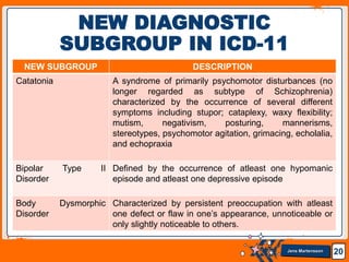 Jens Martensson 20
NEW DIAGNOSTIC
SUBGROUP IN ICD-11
NEW SUBGROUP DESCRIPTION
Catatonia A syndrome of primarily psychomotor disturbances (no
longer regarded as subtype of Schizophrenia)
characterized by the occurrence of several different
symptoms including stupor; cataplexy, waxy flexibility;
mutism, negativism, posturing, mannerisms,
stereotypes, psychomotor agitation, grimacing, echolalia,
and echopraxia
Bipolar Type II
Disorder
Defined by the occurrence of atleast one hypomanic
episode and atleast one depressive episode
Body Dysmorphic
Disorder
Characterized by persistent preoccupation with atleast
one defect or flaw in one’s appearance, unnoticeable or
only slightly noticeable to others.
 