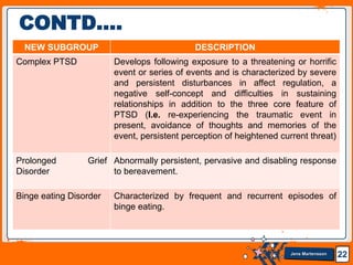Jens Martensson 22
CONTD….
NEW SUBGROUP DESCRIPTION
Complex PTSD Develops following exposure to a threatening or horrific
event or series of events and is characterized by severe
and persistent disturbances in affect regulation, a
negative self-concept and difficulties in sustaining
relationships in addition to the three core feature of
PTSD (I.e. re-experiencing the traumatic event in
present, avoidance of thoughts and memories of the
event, persistent perception of heightened current threat)
Prolonged Grief
Disorder
Abnormally persistent, pervasive and disabling response
to bereavement.
Binge eating Disorder Characterized by frequent and recurrent episodes of
binge eating.
 