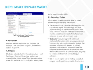 ICD 11: Impact on Payer Market | PDF