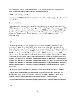 124
Includes:Briquet'sdisorder Dhat syndrome koro latah occupational neurosis,includingwriter's
cramp psychasthenia psychasthenicneurosis psychogenicsyncope
F48.9 Neuroticdisorder,unspecified
Includes:neurosisNOSF50-F59 Behavioural syndromesassociatedwithphysiological disturbancesand
physical factors
Overviewof thisblock
F50 EatingdisordersF50.0 Anorexianervosa F50.1 Atypical anorexianervosaF50.2Bulimianervosa
F50.3 Atypical bulimianervosaF50.4Overeatingassociatedwithotherpsychological disturbancesF50.5
Vomitingassociatedwithotherpsychological disturbancesF50.8OthereatingdisordersF50.9 Eating
disorder,unspecified F51 NonorganicsleepdisordersF51.0NonorganicinsomniaF51.1Nonorganic
hypersomniaF51.2Nonorganicdisorderof the sleep - wake schedule F51.3Sleepwalking
[somnambulism]
- 137-
F51.4 Sleepterrors[nightterrors] F51.5 NightmaresF51.8OthernonorganicsleepdisordersF51.9
Nonorganicsleepdisorder,unspecified F52 Sexual dysfunction,notcausedbyorganicdisorderor
disease F52.0 Lack or lossof sexual desireF52.1Sexual aversionandlackof sexual enjoyment .10 Sexual
aversion .11 Lack of sexual enjoymentF52.2Failure of genital response F52.3Orgasmicdysfunction
F52.4 Premature ejaculationF52.5NonorganicvaginismusF52.6NonorganicdyspareuniaF52.7
Excessive sexual driveF52.8Other sexual dysfunction,notcausedbyorganicdisorderordisease F52.9
Unspecifiedsexualdysfunction,notcausedbyorganicdisorderordisease F53 Mental and behavioural
disordersassociatedwiththe puerperium, notelsewhereclassifiedF53.0Mildmental andbehavioural
disordersassociatedwiththe puerperium, notelsewhereclassifiedF53.1Severemental andbehavioural
disorders associatedwiththe puerperium, notelsewhereclassifiedF53.8Othermental andbehavioural
disordersassociatedwiththe puerperium, notelsewhereclassifiedF53.9Puerperal mental disorder,
unspecified
F54Psychological andbehavioural factorsassociated withdisordersordiseasesclassifiedelsewhere
F55Abuse of non-dependence-producingsubstancesF55.0AntidepressantsF55.1LaxativesF55.2
AnalgesicsF55.3AntacidsF55.4 VitaminsF55.5SteroidsorhormonesF55.6 Specificherbal orfolk
remediesF55.8Othersubstancesthatdo notproduce dependence F55.9Unspecified
F59Unspecifiedbehavioural syndromesassociatedwithphysiological disturbancesandphysical factors
- 138-
 